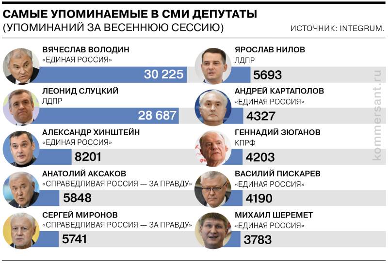 По шесть законов за одно заседание