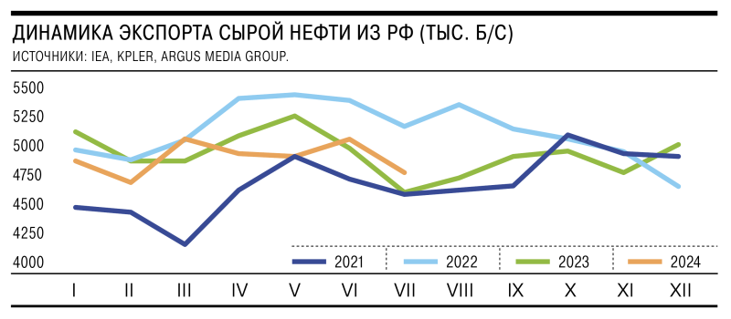 Меньше, но дороже